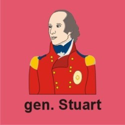 Maida 1806: Stuart vs. Reynier