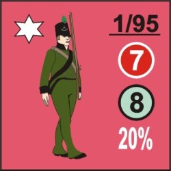 Corunna 1809: Moore vs. Soult